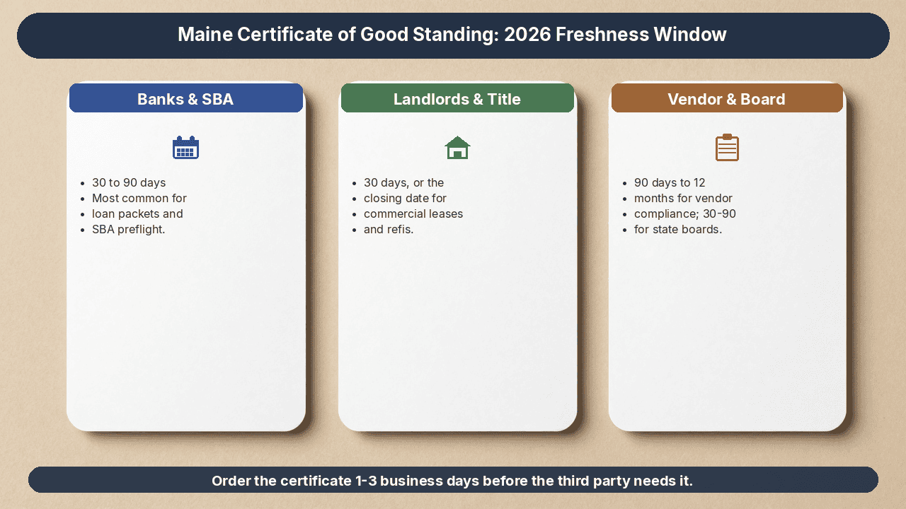 Maine Certificate of Good Standing steps and requirements
