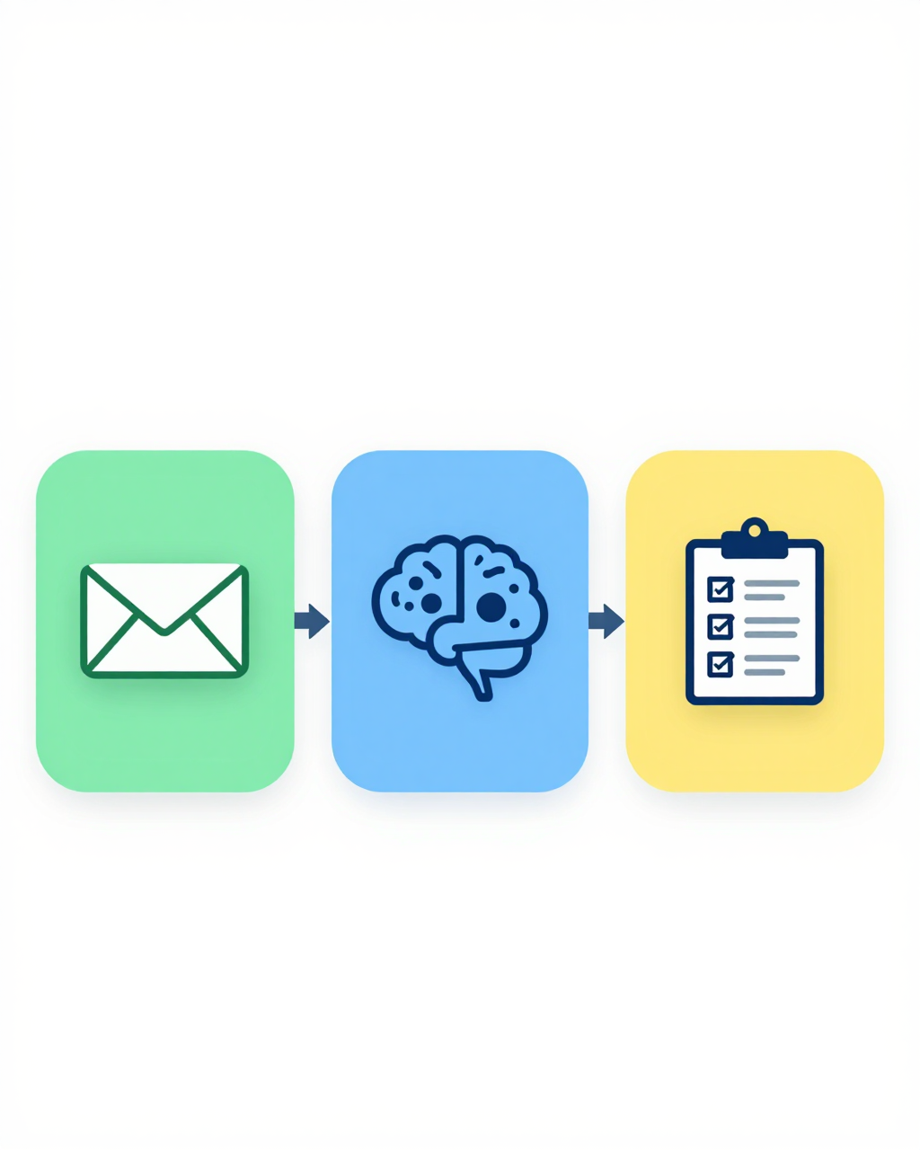 Delaware compliance mail AI labeling