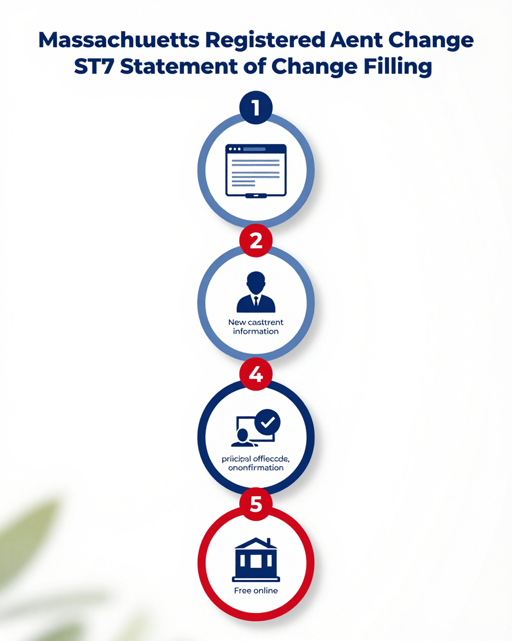Massachusetts Registered Agent Change process