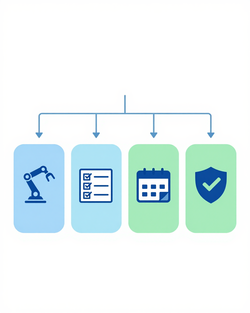 Wisconsin AI compliance SOP checklist