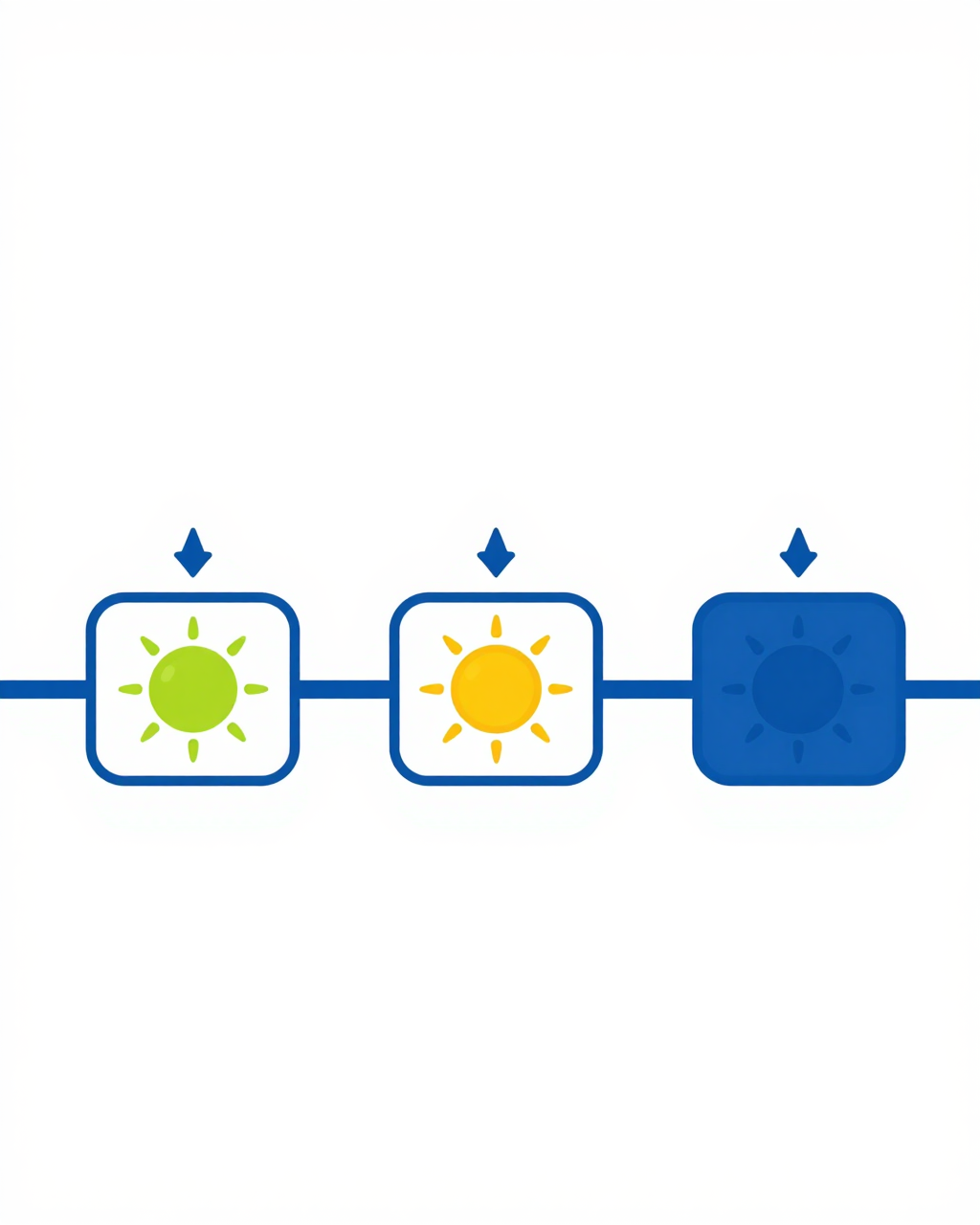 Wisconsin review request text timing guide